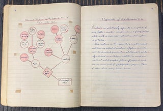 1950 PHOTOGRAPHY CLASS NYC NOTEBOOK and PHOTOS ALBUM